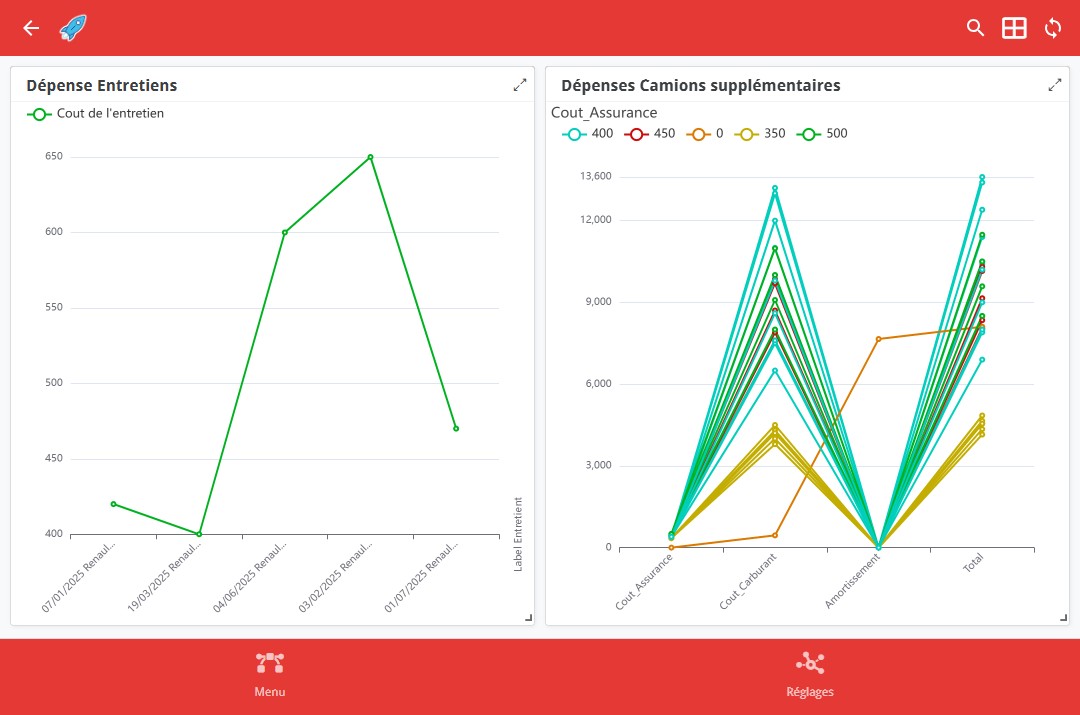 Tableau de bord financier
